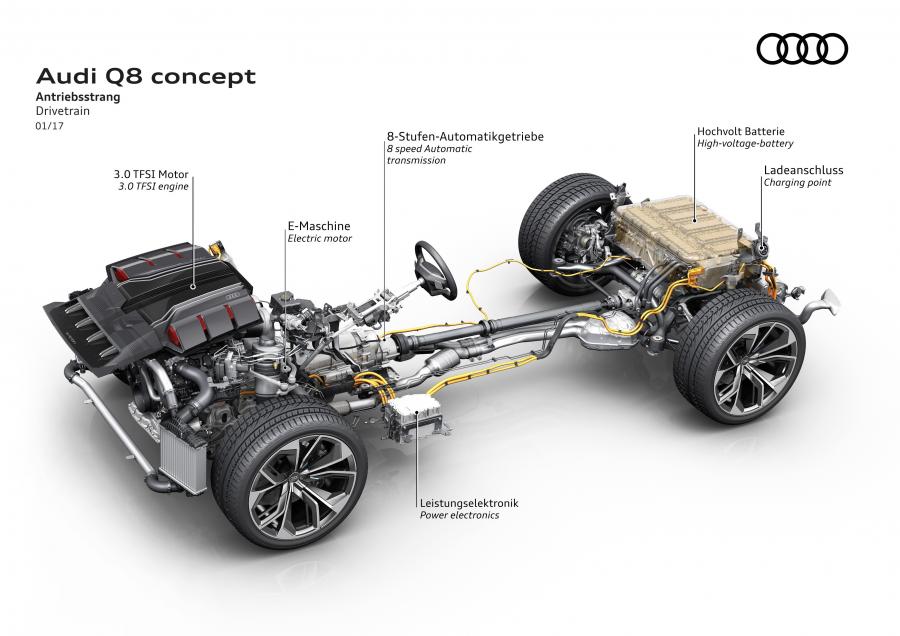  Audi Q8 Concept 2017 года  (фото 34 из 46)